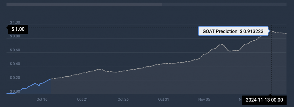 ارز دیجیتال GOAT